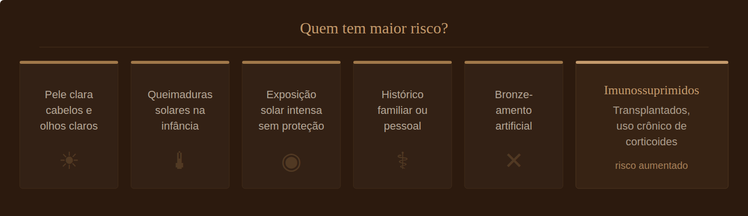 Fatores de risco para câncer de pele — pele clara, exposição solar, histórico familiar