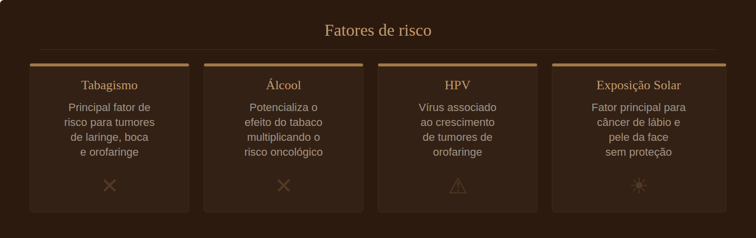 Fatores de risco para câncer de cabeça e pescoço — tabagismo, álcool, HPV e exposição solar