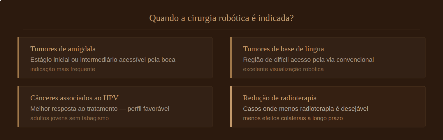 Indicações da cirurgia robótica transoral — tumores de amígdala, base de língua e HPV